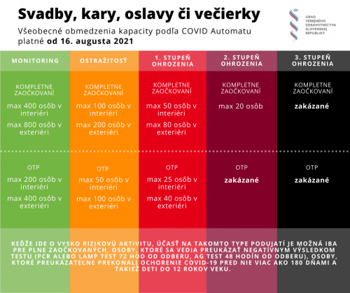 202108230729400.svadby-kary-oslavy-ci-vecierky-od-16-8-2021